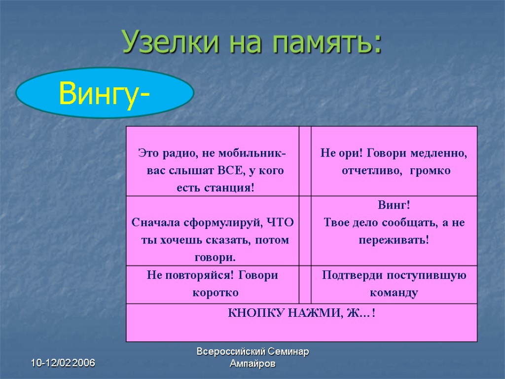 Узелки на память: 10-12/02 2006 Всероссийский Семинар Ампайров Вингу-